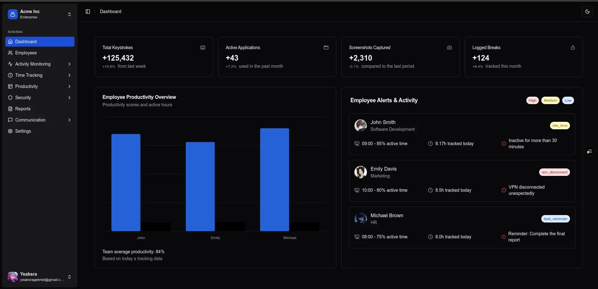 Activity Management Solution