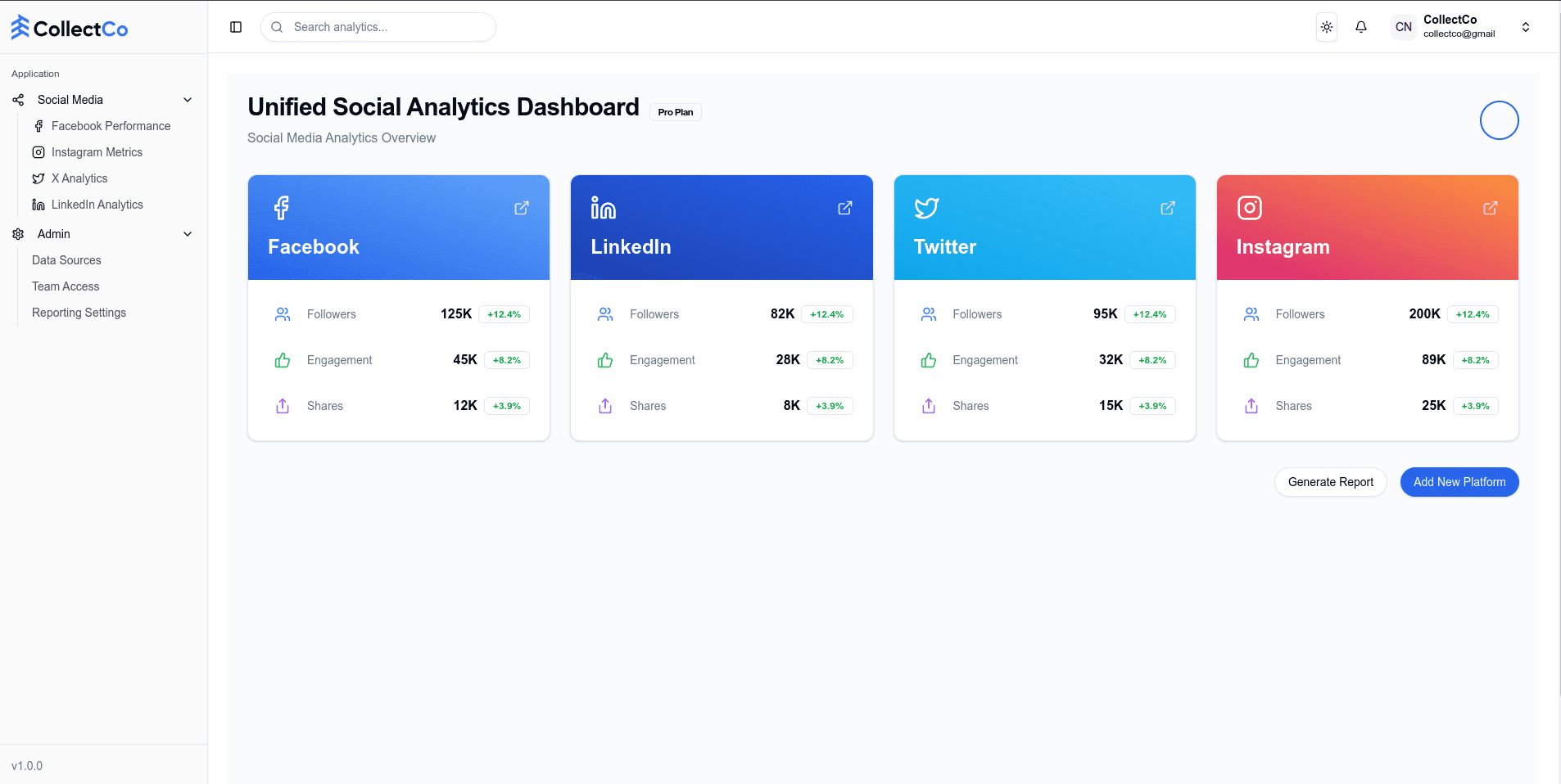 Social Media Monitoring for Collect Co
